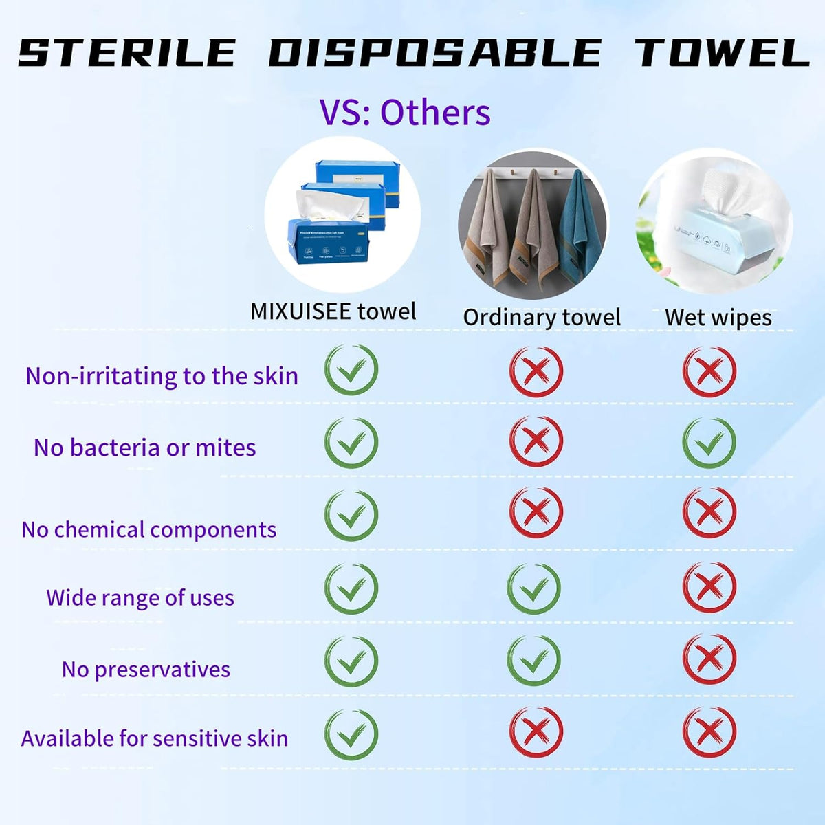 Disposable Face Towels, Thick and Soft Face Towels. 100% Pure Cotton, Super Thick 130%. Suitable for Makeup Removal and Cleansing, and Applicable to Sensitive Skin. (100 Pieces)