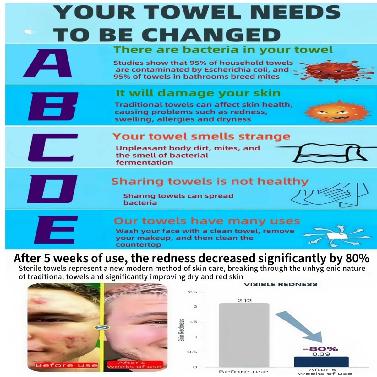 Disposable Face Towels,  Thick and Soft Face Towels. 100% Pure Cotton, Super Thick 150%. Suitable for Makeup Removal and Cleansing, and Applicable to Sensitive Skin. (Extra Thick 150 Pieces)