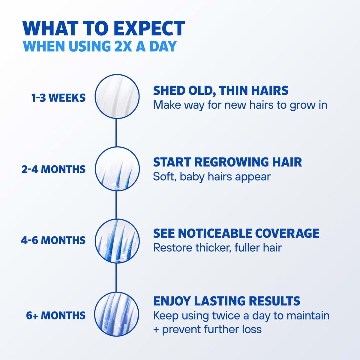 Men’S  5% Minoxidil for Men Foam, Clinically Proven Regrowth for Thinning Hair, Topical Hair Loss Treatment, Unscented Topical Aerosol, Results in 8–16 Weeks, 3-Month Supply, 3 X 2.11 Oz