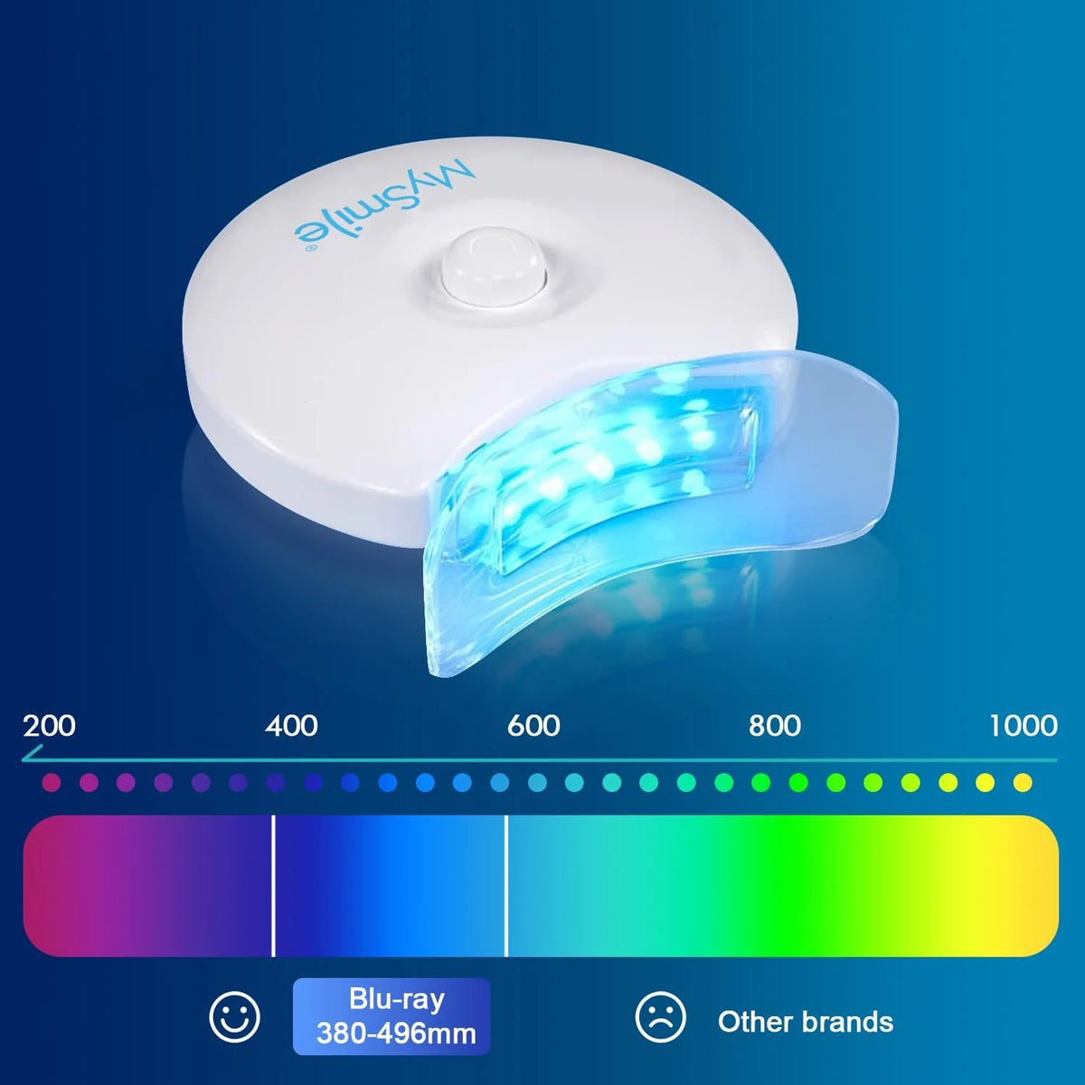 5-LED Teeth Whitening Light for Teeth Whitening Kit Accelerator with Teeth Whitening Tray Teeth Whitener, 10Min Smart Timer