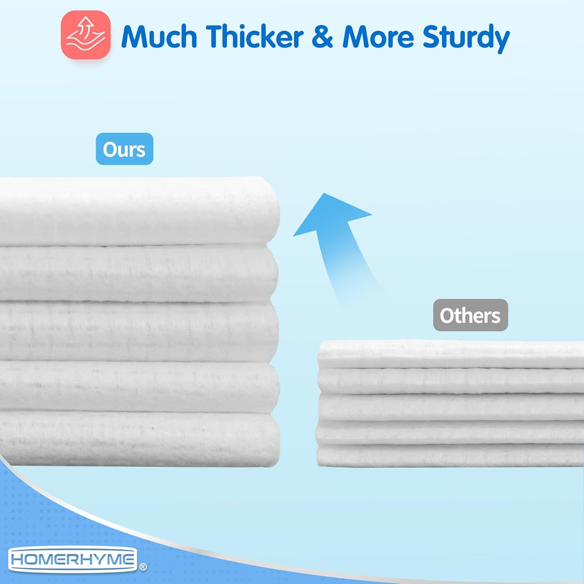 Facial Towel, 600 Count Face Wipes Makeup Remover Cloth, Bulk Disposable Biodegradable Ultra-Soft & Lint-Free, Unscented All-Purpose Washcloth for Travel, Skincare & Personal Cleansing