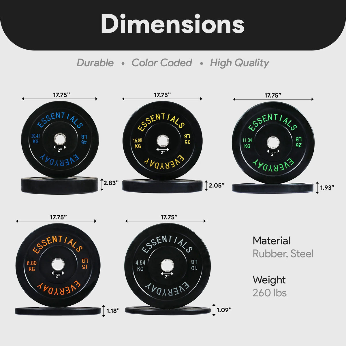 Color Coded Olympic Bumper Plate Weight Plate with Steel Hub, 260 Lbs.