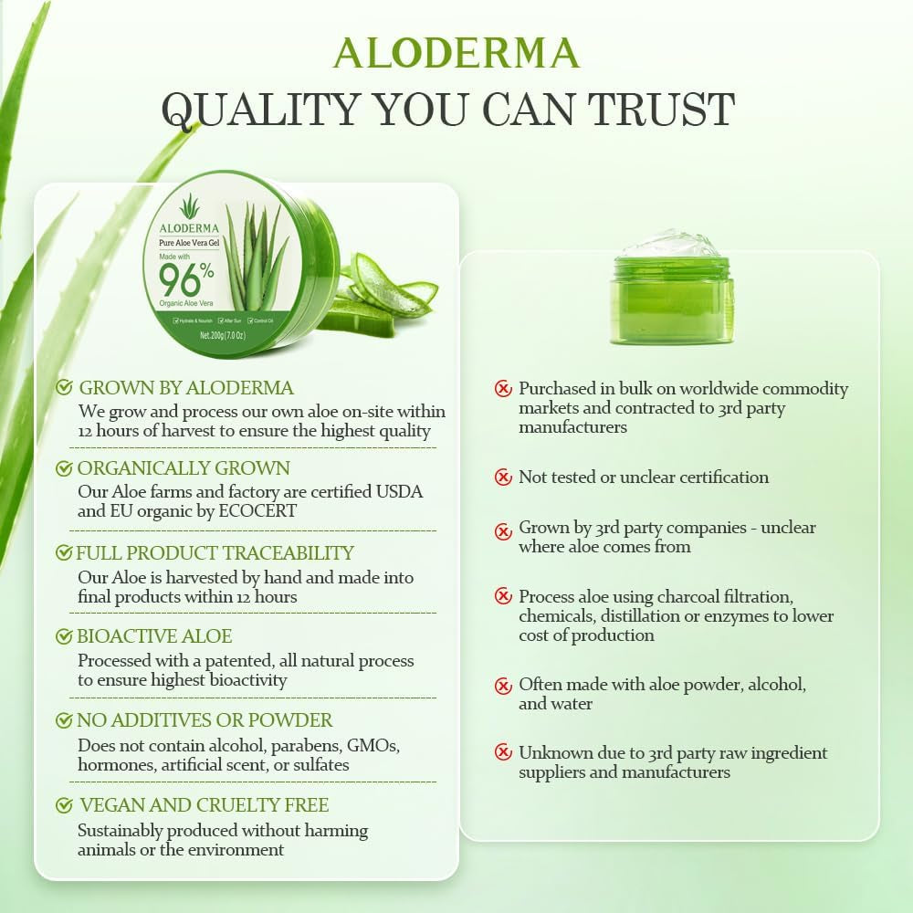 Organic Aloe Vera Gel for Face & Body, 96% Pure Aloe Gel Made within 12 Hours of Harvest, Ideal for Skin, Scalp, & Hair Hydration, Calming Moisturizer for Soothing after Sun Care, 7.05Oz