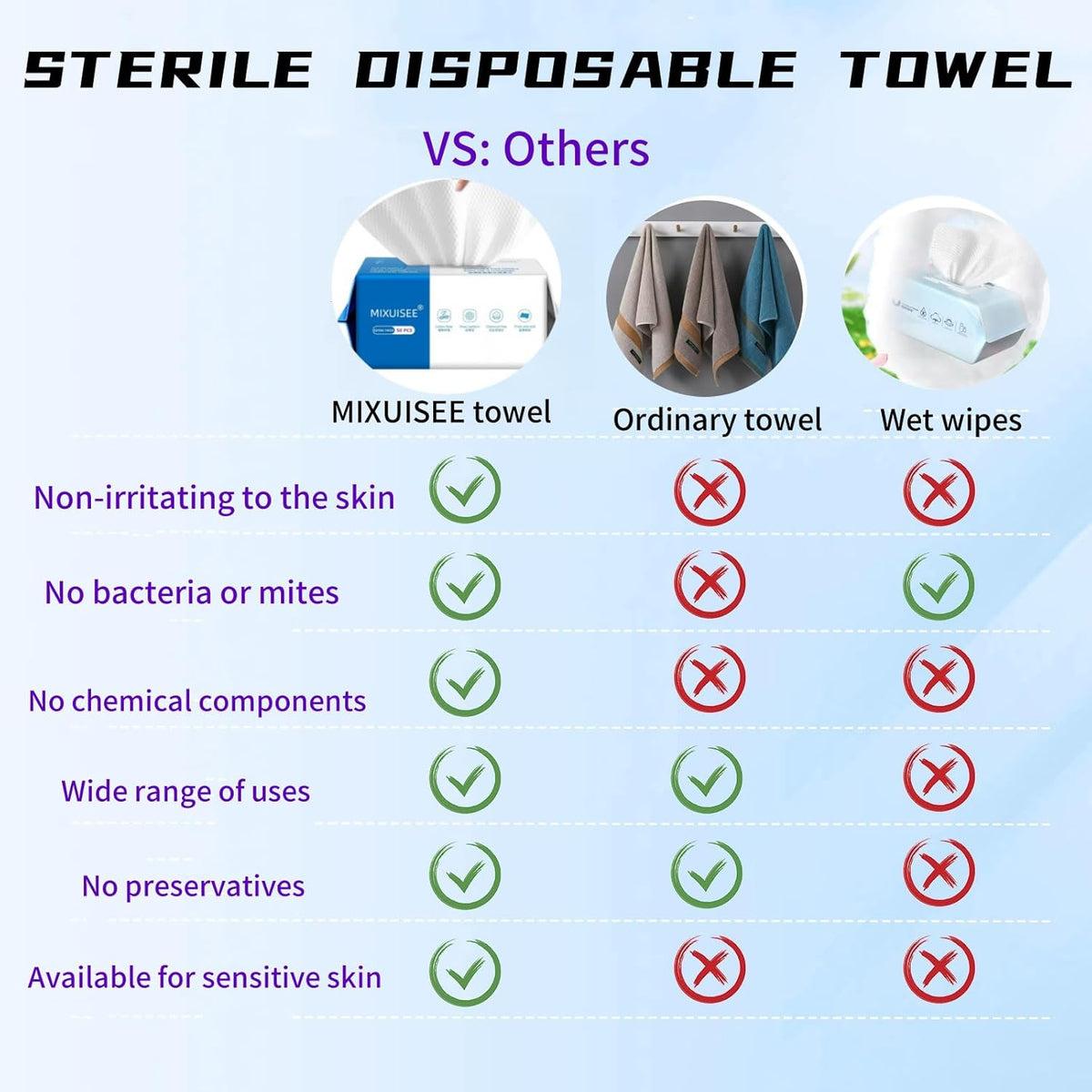Disposable Face Towels,  Thick and Soft Face Towels. 100% Pure Cotton, Super Thick 150%. Suitable for Makeup Removal and Cleansing, and Applicable to Sensitive Skin. (Extra Thick 150 Pieces)